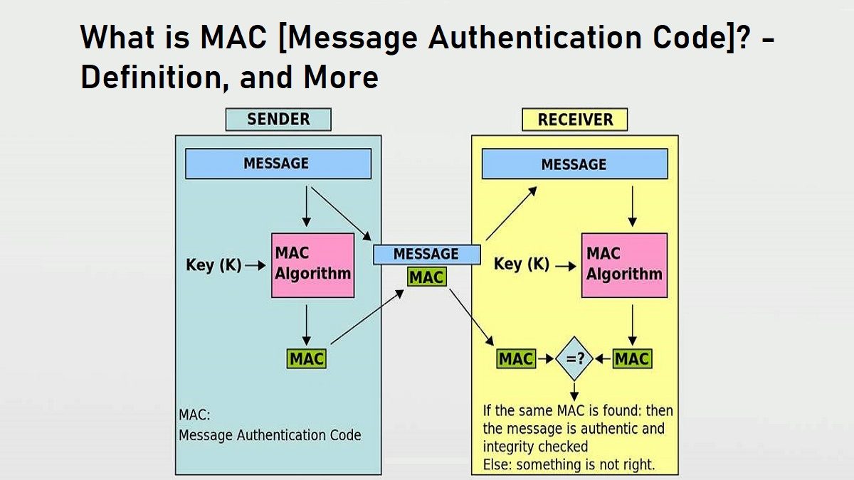 What is MAC [Message Authentication Code]? – Definition, and More